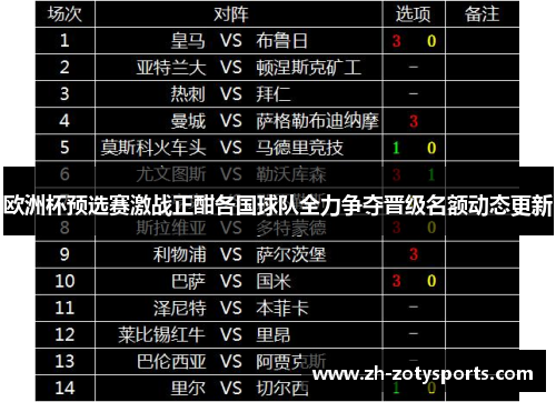 欧洲杯预选赛激战正酣各国球队全力争夺晋级名额动态更新