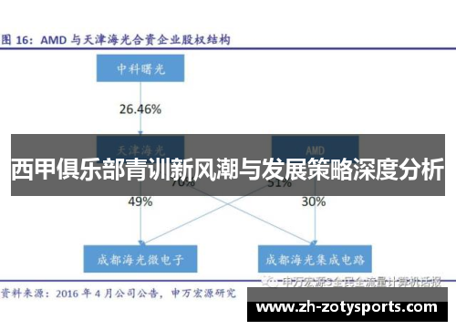 西甲俱乐部青训新风潮与发展策略深度分析