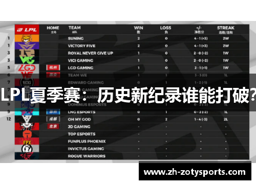 LPL夏季赛：历史新纪录谁能打破？